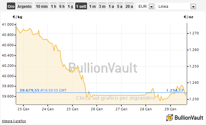 chart image